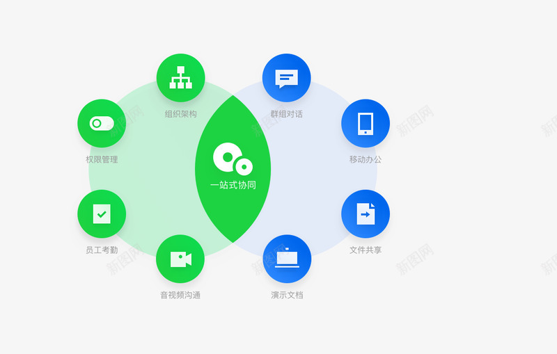 腾讯企点协同软件原企业qq基于QQ专业的IM能力使png免抠素材_新图网 https://ixintu.com 腾讯 企点 协同 软件 企业 基于 专业 能力