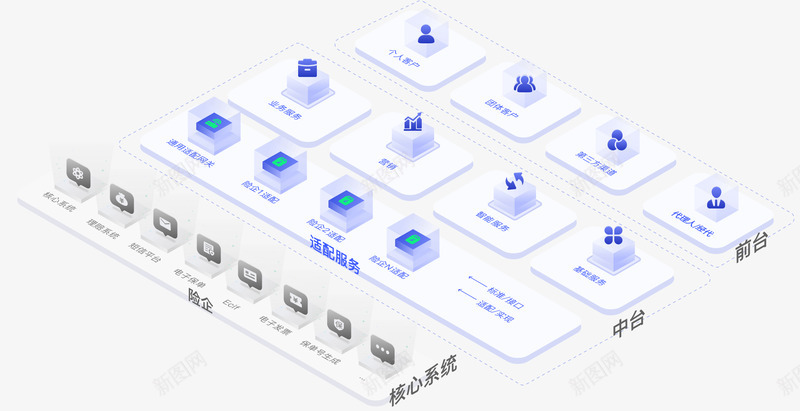 寿险数字化运营解决方案科技驱动金融做有温度的保险png免抠素材_新图网 https://ixintu.com 寿险 数字化 运营 解决方案 科技 驱动 金融 温度 保险