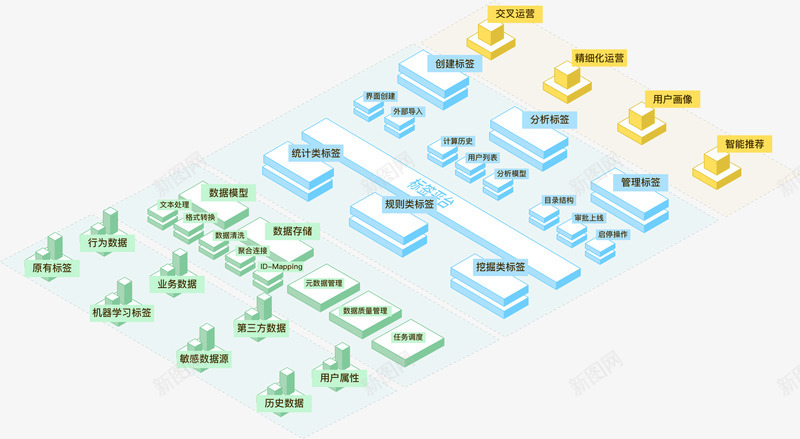 神策用户画像系统用户标签管理中台面向业务应用场景png免抠素材_新图网 https://ixintu.com 用户 神策 画像 系统 标签 管理 中台 面向 业务 应用 场景