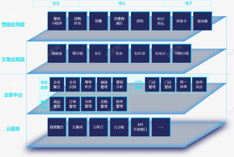 模块化结构灵活搭建企业业务方案png免抠素材_新图网 https://ixintu.com 模块化 结构 灵活 搭建 企业 业务 方案
