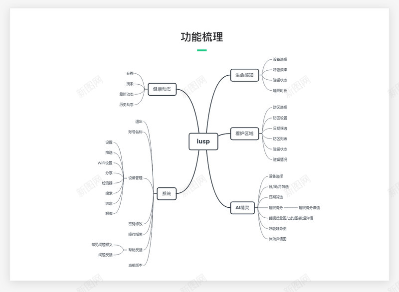 iusp智慧养老系统UIAPP界面cci1111原png_新图网 https://ixintu.com 智慧 养老 系统 界面