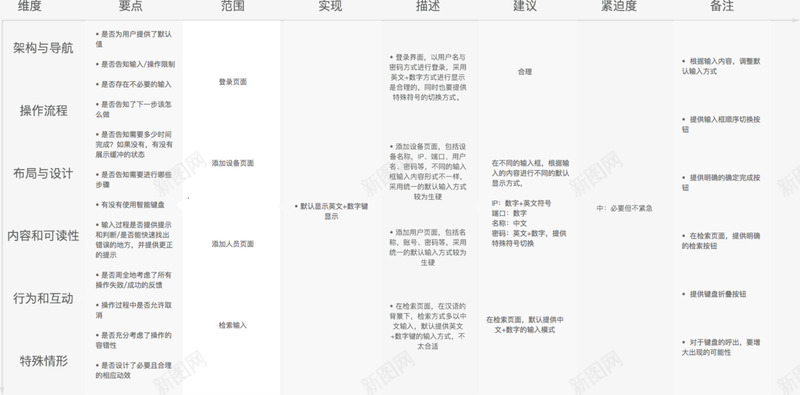 有一种交互设计验证方法叫设计走查人人都是产品经理png免抠素材_新图网 https://ixintu.com 设计 一种 交互 验证 方法 走查 人人 都是 产品 经理