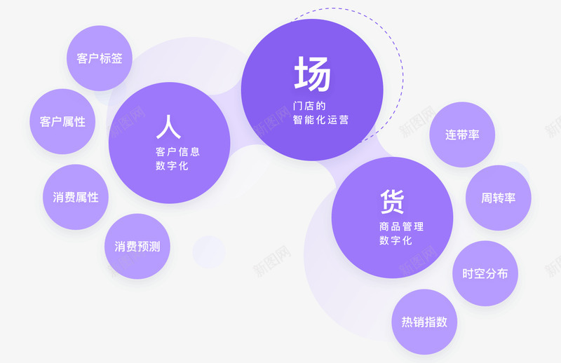 微盟智慧零售赋能线下门店重构消费连接png免抠素材_新图网 https://ixintu.com 微盟 智慧 零售 赋能 线下 门店 重构 消费 连接