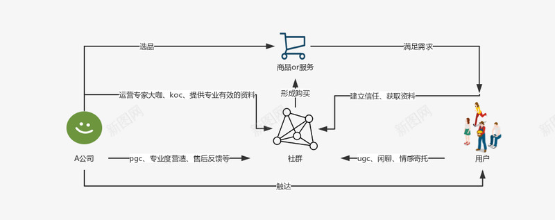 以移动医疗领域为例讨论搭建社群运营体系的方法人人都png免抠素材_新图网 https://ixintu.com 体系 法人 方法人 运营 移动 社群 搭建 讨论 为例 领域 医疗