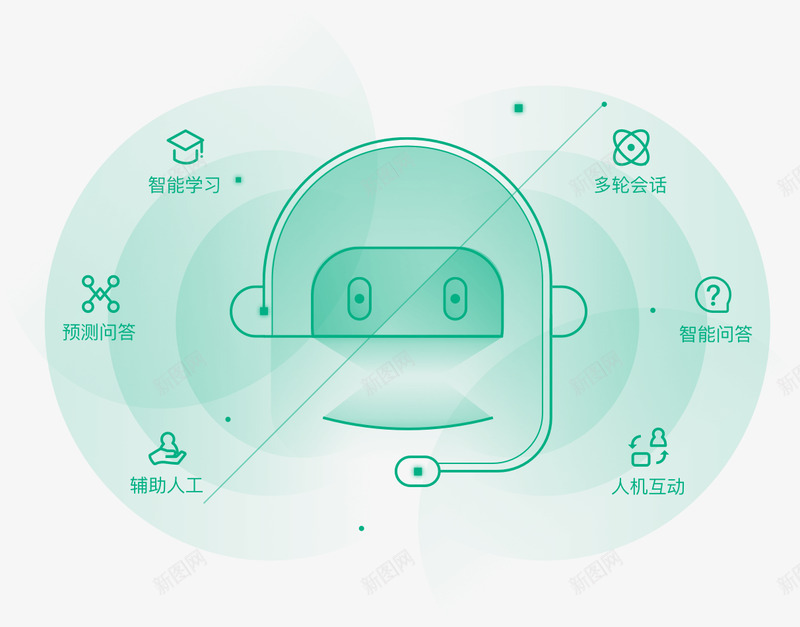 在线客服系统云唿叫中心智能客服机器人容联七陌png免抠素材_新图网 https://ixintu.com 客服 在线 系统 唿叫 中心 智能 机器人 容联 七陌