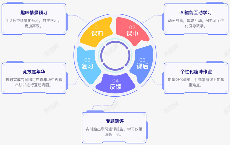 儿童数理思维在线教育平台火花思维png免抠素材_新图网 https://ixintu.com 思维 儿童 数理 在线 教育平台 火花