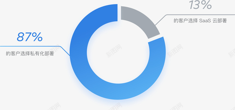 ONESPipeline持续集成与交付管理工具ONpng_新图网 https://ixintu.com 持续 集成 交付 管理工具