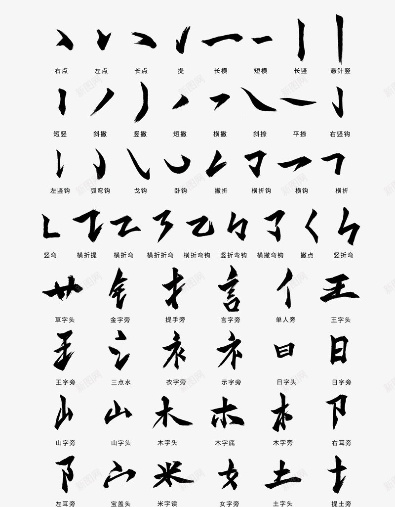 汉字偏旁部首png免抠素材_新图网 https://ixintu.com 偏旁 捺 撇 横折弯钩 横折折钩 汉字 点 竖折弯钩 部首