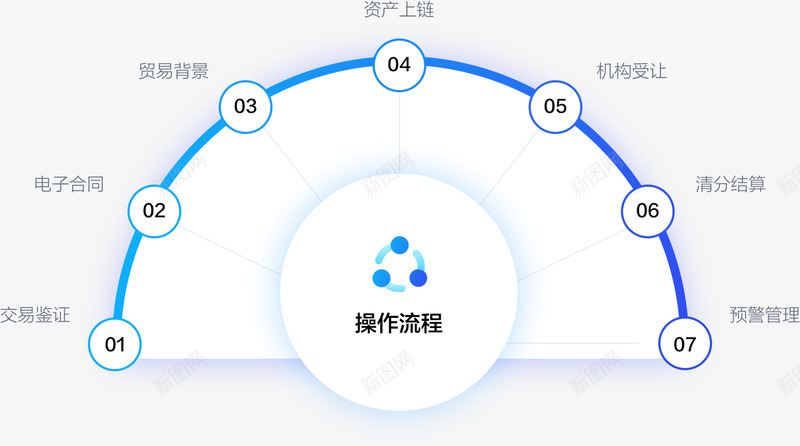 基于区块链的供应链金融解决方案安链云png免抠素材_新图网 https://ixintu.com 基于 区块 供应链 金融 解决方案 安链