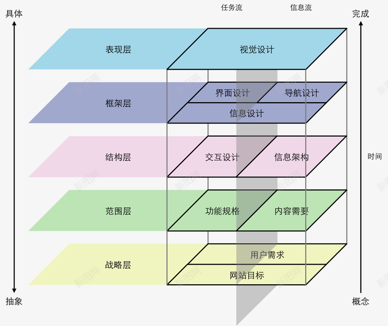 用户体验的要素框架图png免抠素材_新图网 https://ixintu.com 用户 体验 要素 框架