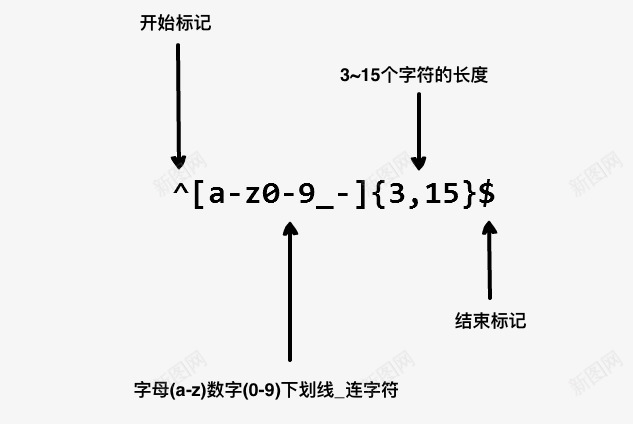 正则表达式简介菜鸟教程png免抠素材_新图网 https://ixintu.com 正则 表达式 简介 菜鸟 教程