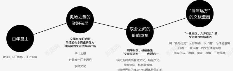 文旅融合专题研究奇创实践奇创专题研究png免抠素材_新图网 https://ixintu.com 专题研究 奇创 文旅 融合 实践