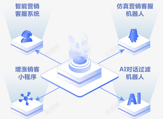 医疗行业解决方案在线客服系统丨快商通官网png免抠素材_新图网 https://ixintu.com 医疗 行业 解决方案 在线 客服 系统 丨快 商通 官网