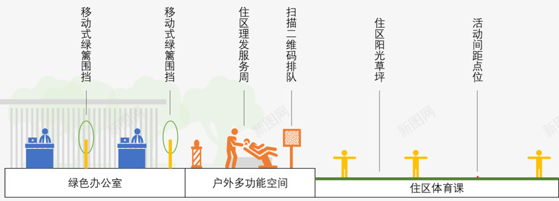 广亩研发体系l住区景观的健康主义健康永远都会是住区png免抠素材_新图网 https://ixintu.com 健康 住区 广亩 研发 体系 景观 主义 永远 都会
