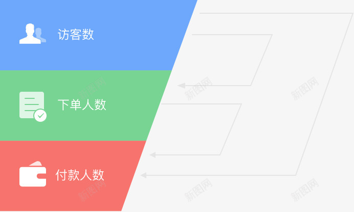 交易统计转化率图png免抠素材_新图网 https://ixintu.com 交易 统计 转化率