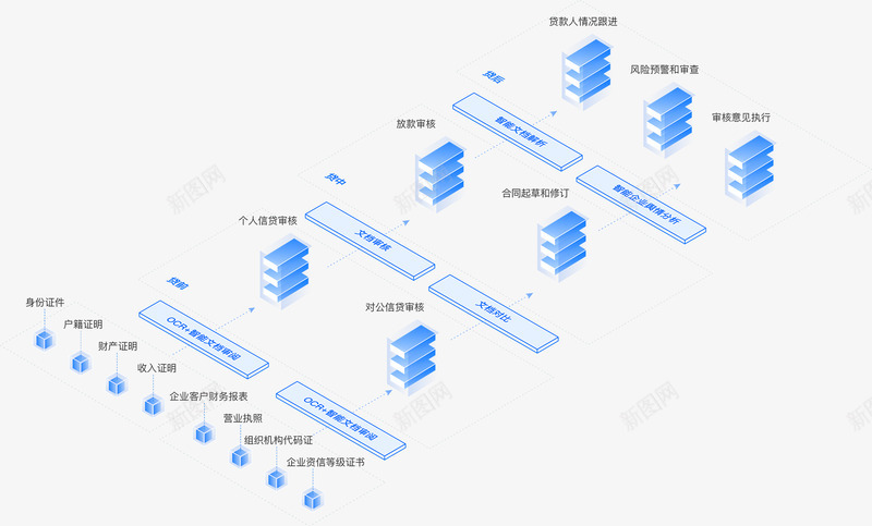 达观AI引擎全景赋能智能信贷png免抠素材_新图网 https://ixintu.com 达观 引擎 全景 赋能 智能 信贷