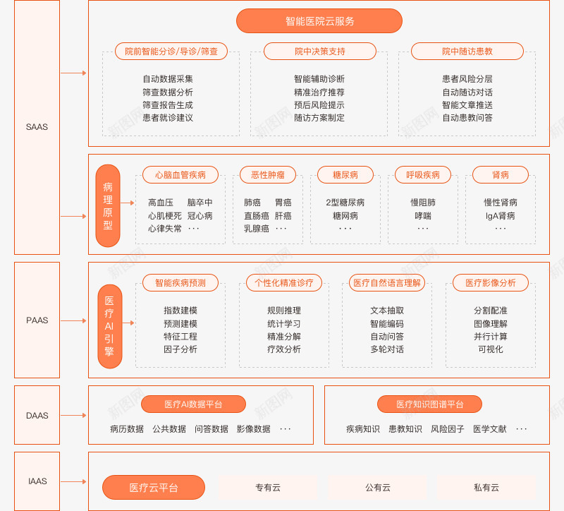 智能医疗平台解决方案产品详情平安png免抠素材_新图网 https://ixintu.com 智能 医疗 平台 解决方案 产品 详情 平安