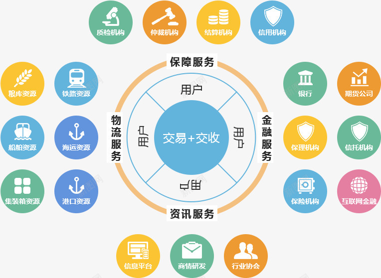 粮达网简介粮达网中国大宗粮食交易平台png免抠素材_新图网 https://ixintu.com 粮达 简介 网中 中国 大宗 粮食 交易平台