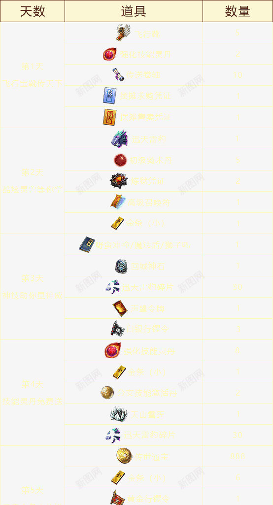 七日礼包png免抠素材_新图网 https://ixintu.com 七日 礼包