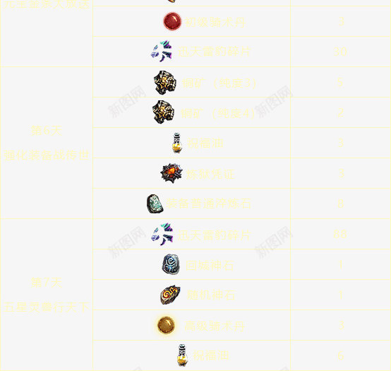 七日礼包png免抠素材_新图网 https://ixintu.com 七日 礼包