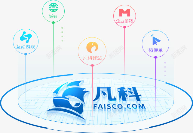 合作加盟凡科网png免抠素材_新图网 https://ixintu.com 合作 加盟 科网