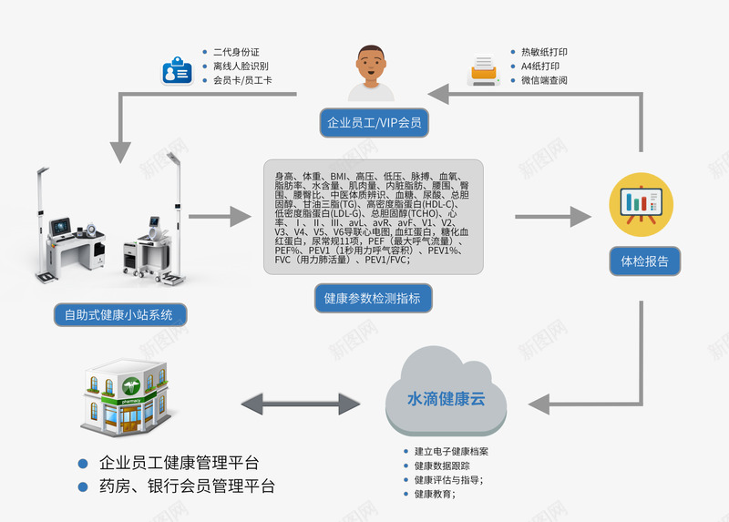 健康驿站药房银行会所应用png免抠素材_新图网 https://ixintu.com 健康驿站 药房 银行 会所 应用