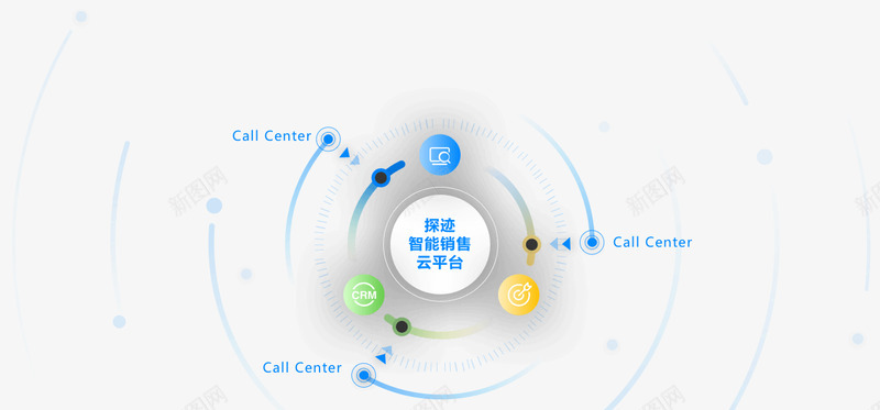 探迹云唿叫中心重新定义电销场景让销售实现有效沟通png免抠素材_新图网 https://ixintu.com 探迹 唿叫 中心 重新 定义 电销 场景 销售 实现 有效 沟通