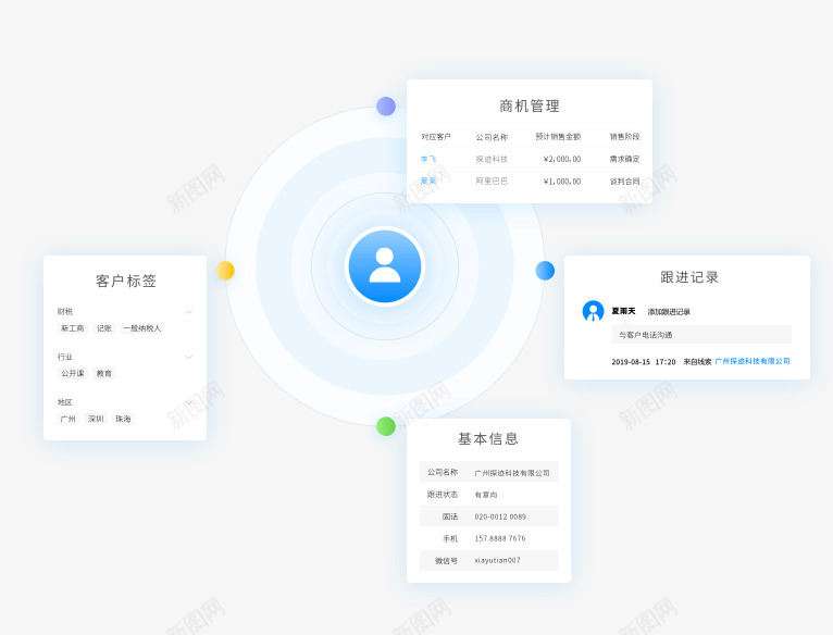 探迹CRM智能的客户关系管理系统png免抠素材_新图网 https://ixintu.com 探迹 智能 客户关系 管理系统