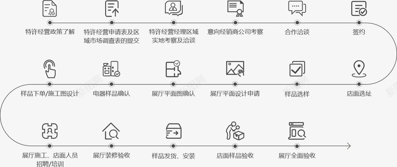 柏厨橱柜加盟柏厨橱柜加盟要求条件BORCCI柏厨png_新图网 https://ixintu.com 柏厨 橱柜 加盟 要求 条件