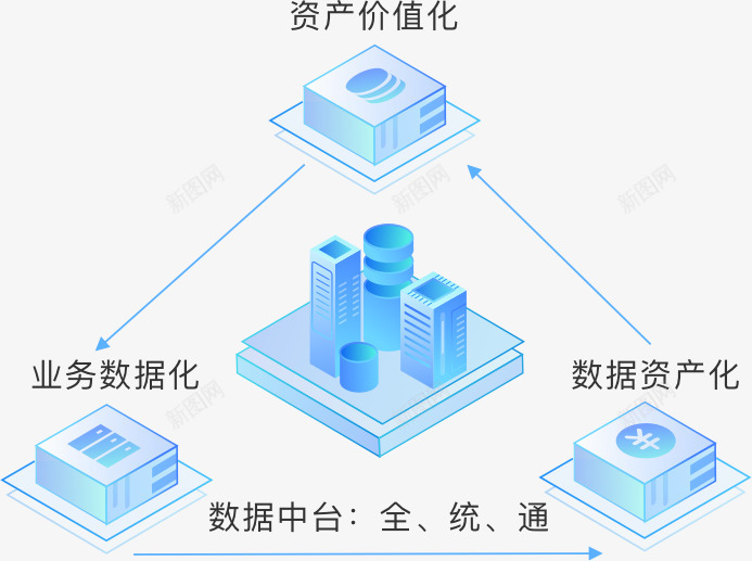 袋鼠云数据中台让数据产生价值png免抠素材_新图网 https://ixintu.com 数据 袋鼠 中台 产生 价值