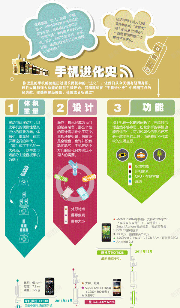 手机进化史小图标扁平化设计png免抠素材_新图网 https://ixintu.com 手机 进化史 图标 扁平化 设计