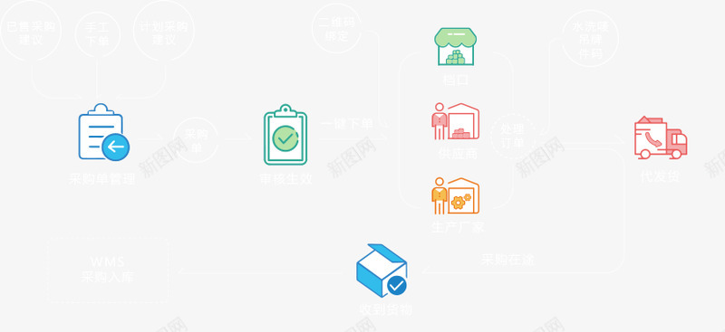 产品介绍 聚水潭官网png免抠素材_新图网 https://ixintu.com 产品 介绍 水潭 官网