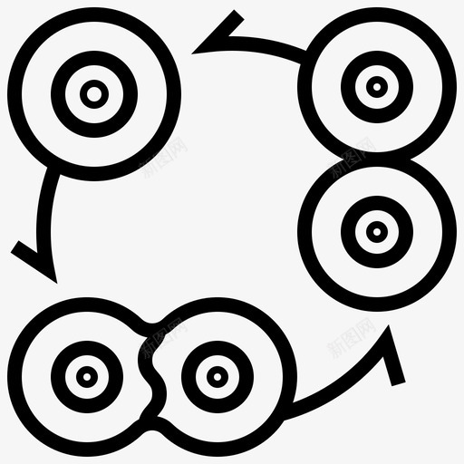 细胞分裂生物学胞质分裂svg_新图网 https://ixintu.com 分裂 细胞 生物学 胞质 有丝分裂 生化