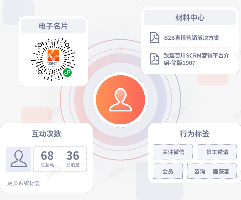 PPT 架构图待修改png免抠素材_新图网 https://ixintu.com 架构 构图 待修 修改