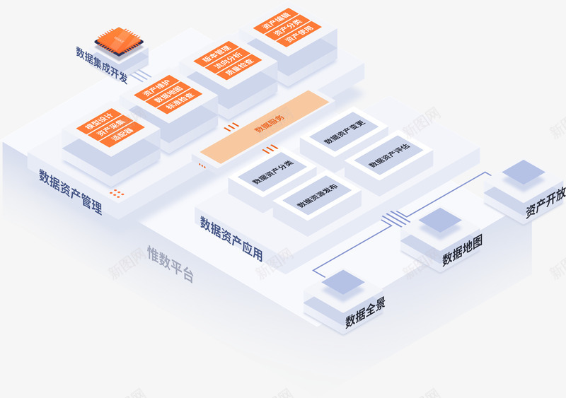 WakeData数据资产管理平台 全域数据资产统一管理平台流程png免抠素材_新图网 https://ixintu.com 数据 平台 资产管理 全域 资产 统一 管理 流程