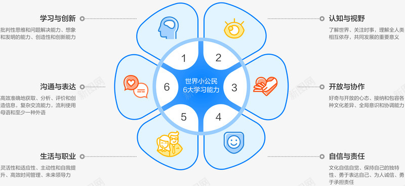 VIPKID的教学目标将更多孩子培养成世界小公民培训机构png免抠素材_新图网 https://ixintu.com 教学 目标 更多 孩子 培养 养成 世界 公民 培训机构