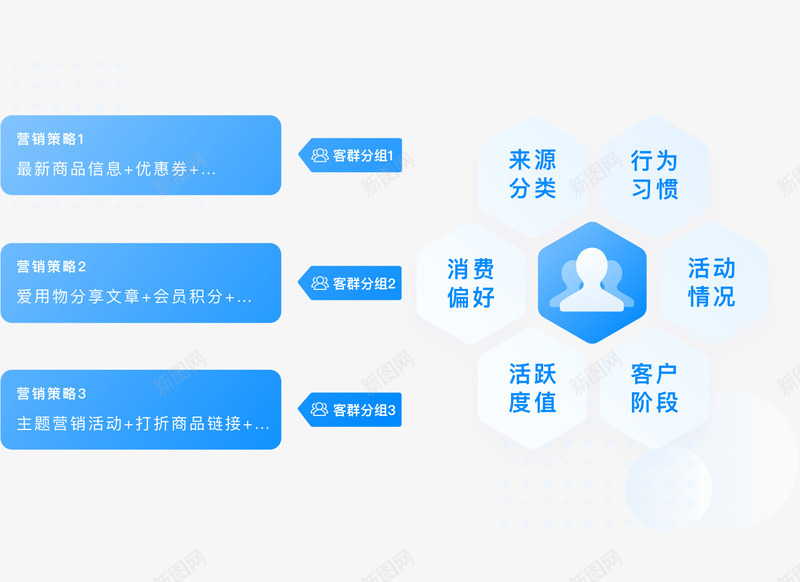 微盟智营销企业智能营销平台PPT样式png免抠素材_新图网 https://ixintu.com 营销 微盟 企业 智能 平台 样式