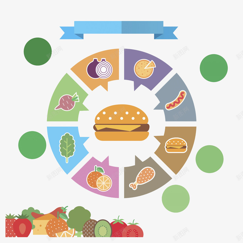 七彩环形饮食分析图png免抠素材_新图网 https://ixintu.com 分析图 创意 卡通 商务 多彩 手绘 水果 环形 蔬菜