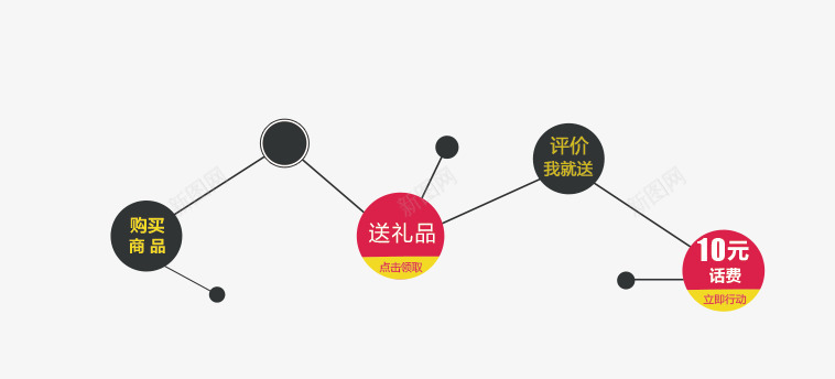 优惠券png免抠素材_新图网 https://ixintu.com 优惠券 流程 淘宝 满送