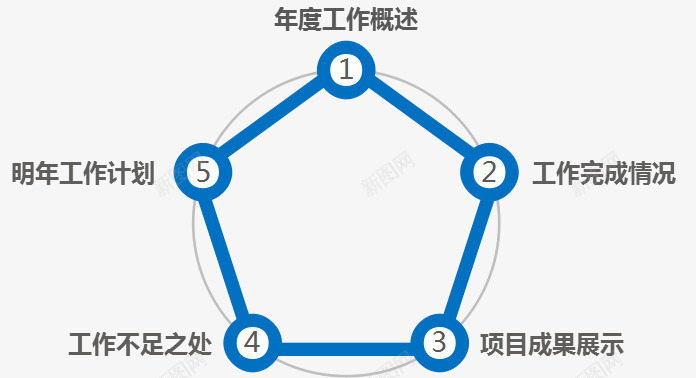 ppt模板制作png免抠素材_新图网 https://ixintu.com pptx ppt动态模板 ppt模板制作 白色 精美ppt