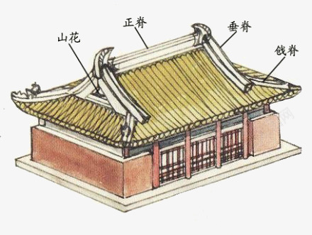 中国建筑png免抠素材_新图网 https://ixintu.com 古建筑 古楼 房屋 木架结构 瓦块