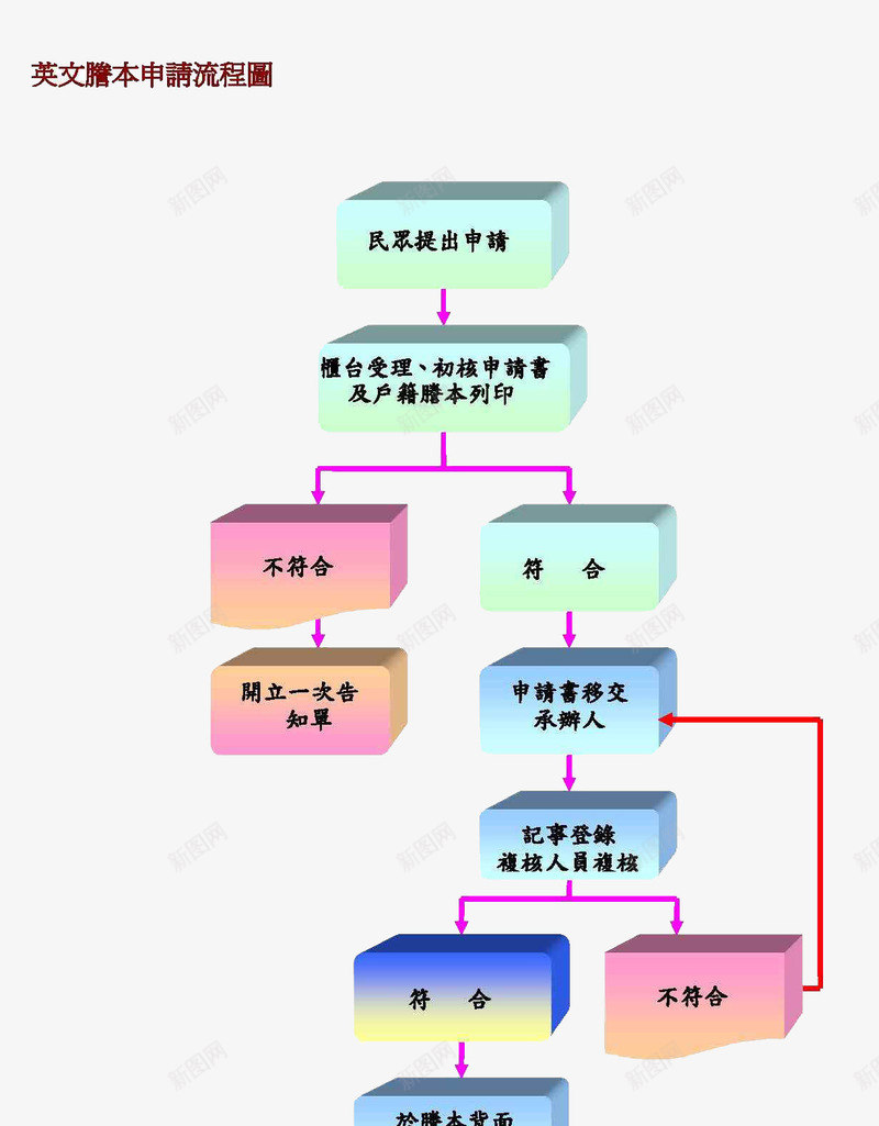 请假流程申请流程png免抠素材_新图网 https://ixintu.com 公司请假单 申请流程图 立体框架 请假框架 请假步骤 请假申请 请假申请流程