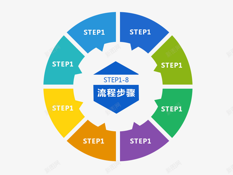 环形循环流程图表psd免抠素材_新图网 https://ixintu.com 图表 圆环统计图 流程图表 环形循环流程 环形循环流程图表