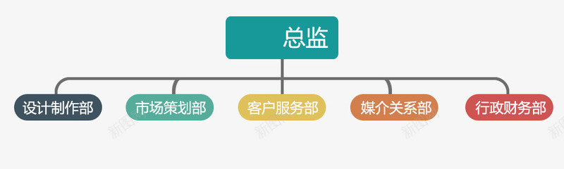 公司组织结构png免抠素材_新图网 https://ixintu.com 公司 组织 结构 职位图