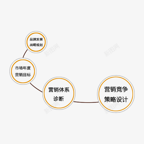 公司营销策划图案png免抠素材_新图网 https://ixintu.com 公司 策划 营销 营销型网站 运营