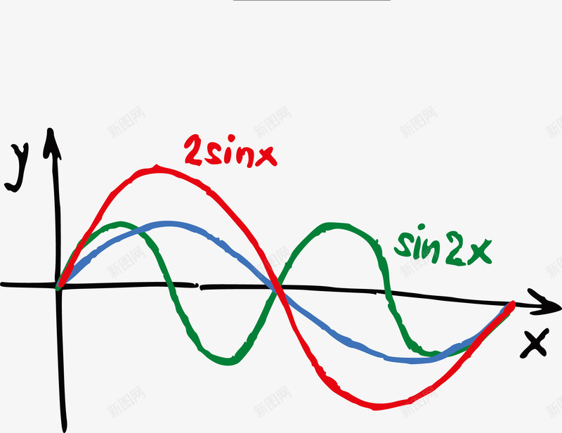 手绘初中数学公式png免抠素材_新图网 https://ixintu.com 全国初中数学联赛 初中数学 初中数学底纹 初中数学题 手绘初中数学公式 数学教学字母