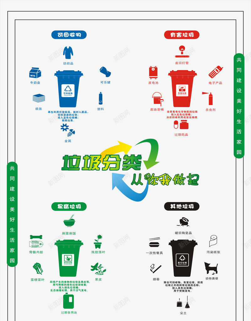 垃圾分类循环利用cdr免抠素材_新图网 https://ixintu.com 分类 四色 垃圾桶 环保