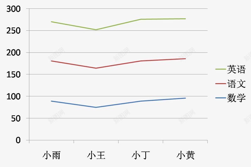 线性成绩单png免抠素材_新图网 https://ixintu.com 名字 姓名 彩色 成绩单 数字 科目成绩单 线性 线条