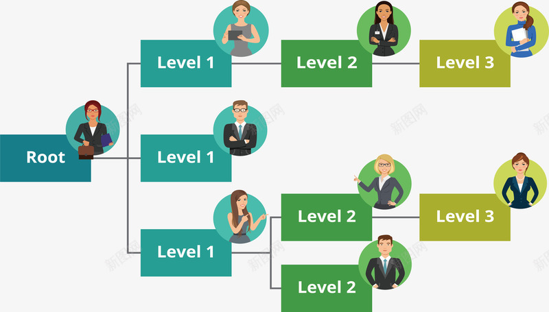 人员结构分级图表png免抠素材_新图网 https://ixintu.com 人员结构 信息图表 分级表 分解表 矢量png 组织结构