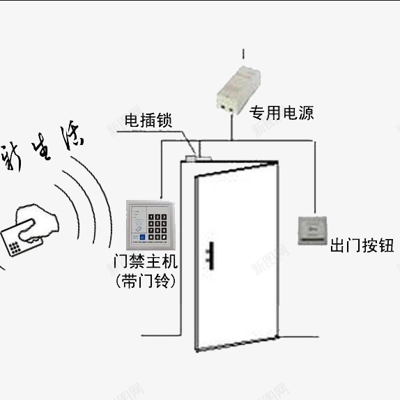 新时代新生活png免抠素材_新图网 https://ixintu.com 多元化 新时代 新生活 智能锁 门禁